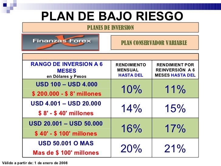 Evolution market group inc finanzas forex