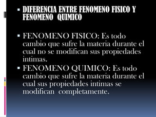  DIFERENCIA ENTRE FENOMENO FISICO Y
 FENOMENO QUIMICO

 FENOMENO FISICO: Es todo
  cambio que sufre la materia durante el
  cual no se modifican sus propiedades
  intimas.
 FENOMENO QUIMICO: Es todo
  cambio que sufre la materia durante el
  cual sus propiedades intimas se
  modifican completamente.
 