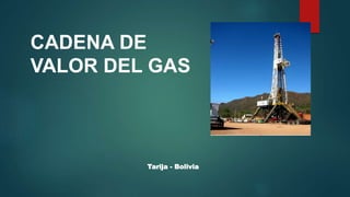 Tarija - Bolivia
CADENA DE
VALOR DEL GAS
Pozo Margarita – X4
Descubridor del megacampo
Huacaya
 