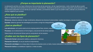 La planeación permite una mayor eficiencia en las acciones de las personas y de las organizaciones, y solo a través de ella se puede 
lograr un adecuado funcionamiento de todo el proceso administrativo. Mediante la planeación podemos responder oportunamente con los 
compromisos adquiridos con los demás por ejemplo clientela y proveedores debido a que se pueden evitar y atender con prontitud los 
eventos negativos que sucedan. 
Debemos planificar para tener: 
Eficiencia: debemos obtener el mejor rendimiento utilizando tres factores fundamentales: capital, tecnología y recurso humano. 
Equidad: debemos generar las estrategias procurando corregir las desigualdades. 
Las estructuras: es la parte externa de la empresa planta física, terreno, equipos. 
Procesos: es el ordenamiento en forma lógica y secuencial de las tareas ejemplo. 
Determinación del personal idóneo para la manipulación de los equipos. 
Me 
encantan tus 
productos 
Planeación formal: (planeación estática y planeación dinámica). 
Planeación informal: (no es por escrito es espontanea). 
Planeación estratégica: es a largo plazo involucra la empresa como un todo y busca colocarla en una posición exitosa. 
Planeación táctica: se establecen objetivos o metas anuales. 
Aquí 
encuentras los 
mejores 
productos, 
porque trabajo 
con una 
empresa seria y 
eficiente. 
 