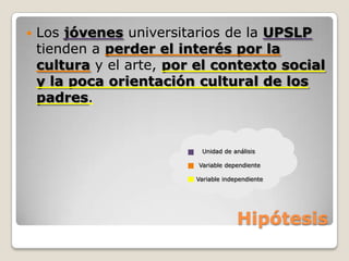    Los jóvenes universitarios de la UPSLP
    tienden a perder el interés por la
    cultura y el arte, por el contexto social
    y la poca orientación cultural de los
    padres.


                            Unidad de análisis

                           Variable dependiente

                          Variable independiente




                                       Hipótesis
 