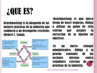 CARACTERÍSTICAS DESPUÉS DE LA REINGENIERÍA Varios trabajos se comprimen en uno solo