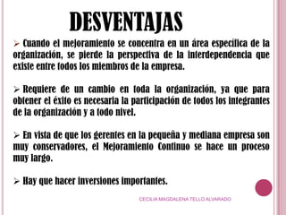 HERRAMIENTA QUE UTILIZA Uno de los principales aspectos a tomar en cuenta en la reingeniería es la tecnología.Con los altos niveles tecnológicos alcanzados a nivel mundial, se dice que una compañía no puede hacer una reingeniería si no cambia su forma de pensar acerca de la tecnología informática. CECILIA MAGDALENA TELLO ALVARADO
