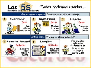 Presentacion de las 5's
