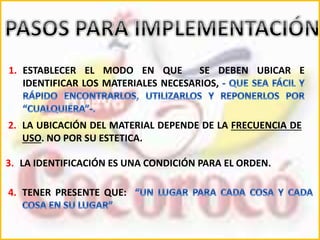 1. ESTABLECER EL MODO EN QUE SE DEBEN UBICAR E 
IDENTIFICAR LOS MATERIALES NECESARIOS, 
2. LA UBICACIÓN DEL MATERIAL DEPENDE DE LA FRECUENCIA DE 
USO. NO POR SU ESTETICA. 
3. LA IDENTIFICACIÓN ES UNA CONDICIÓN PARA EL ORDEN. 
4. TENER PRESENTE QUE: 
 