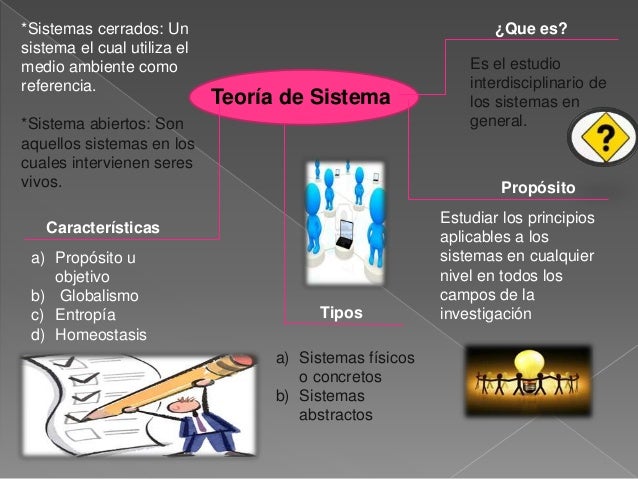 Presentacion de la teoria general de sistema