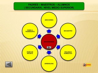 PADRES – MAESTROS – ALUMNOS
( SECUNDARIA, NIVEL MEDIO SUPERIOR)



              ADICCIONES




  ROBO A
                           SECUESTRO
TRANSEÚNTE




             SOCIODRAMAS




 ROBO DE                   VIOLENCIA
 INFANTE                   DOMESTICA




              ADRENALINA
 