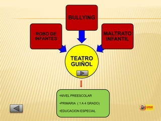 BULLYING

 ROBO DE              MALTRATO
INFANTES               INFANTIL


           TEATRO
           GUIÑOL
 