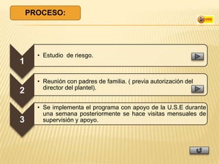 PROCESO:




      • Estudio de riesgo.
1

      • Reunión con padres de familia. ( previa autorización del
        director del plantel).
2
      • Se implementa el programa con apoyo de la U.S.E durante
        una semana posteriormente se hace visitas mensuales de
3       supervisión y apoyo.
 