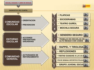ESCUELA SEGURA Y LIBRE DE DROGAS




                                           • PLATICAS
                                      1
                   • ORIENTACION
                                           • SOCIODRAMAS
                                      2
COMUNIDAD
 ESCOLAR                                   • TEATRO GUIÑOL
                   • PREVENCION       3
                                           • MOCHILA SEGURA
                                      4

                                           • SENDERO SEGURO
                                      1
                   • ACCIONES
 ENTORNO             PREVENTIVAS      2    • TRABAJO EN ESCUELAS DE
 ESCOLAR             DISUASIVAS              ALTO RIESGO CON CANES


                                      1   • RAPPEL Y TIROLESA

                                      2   • REFLEXIONES
                   • ACTIVIDADES DE       • VISITAS GUIADAS A LA U.S.E
COMUNIDAD            REFORZAMIENTO    3
 GENERAL                                  •FIN DE SEMANA DEPORTIVO POLICIAL
                                      4
                                          • GRUPO JUVENIL ESCUDO
                                      5
 