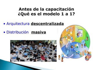 Antes de la capacitación ¿Qué es el modelo 1 a 1? Arquitectura  descentralizada   Distribución   masiva 