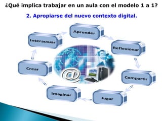 2. Apropiarse del nuevo contexto digital. ¿Qué implica trabajar en un aula con el modelo 1 a 1? 