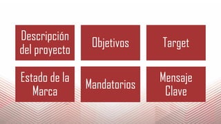 Descripción
del proyecto
Objetivos Target
Estado de la
Marca
Mandatorios
Mensaje
Clave
 