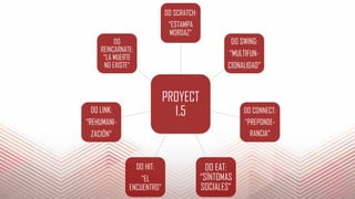 PROYECT
1.5
DO SCRATCH:
“ESTAMPA
MORDAZ”
DO SWING:
“MULTIFUN-
CIONALIDAD”
DO CONNECT:
“PREPONDE-
RANCIA”
DO EAT:
“SÍNTOMAS
SOCIALES”
DO HIT:
“EL
ENCUENTRO”
DO LINK:
“REHUMANI-
ZACIÓN”
DO
REINCARNATE:
“LA MUERTE
NO EXISTE”
 