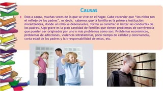 Causas


Esto a causa, muchas veces de lo que se vive en el hogar. Cabe recordar que “los niños son
el reflejo de los padres”, es decir, sabemos que la familia es la primera institución
moralizadora, donde un niño se desenvuelve, forma su carácter al imitar las conductas de
los padres. Algo grave es la gran cantidad de familias que tienen problemas de convivencia
que pueden ser originados por uno o más problemas como son: Problemas económicos,
problemas de adicciones, violencia intrafamiliar, poco tiempo de calidad y convivencia,
corta edad de los padres y la irresponsabilidad de estos, etc.

 
