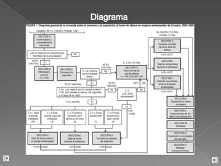 Diagrama