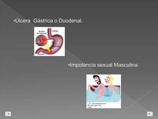 Problemas de salud para la mujer como: adelanto de la menopausia y osteoporosis, sequedad cutánea y arrugas prematuras, etcétera.Úlcera  Gástrica o Duodenal.