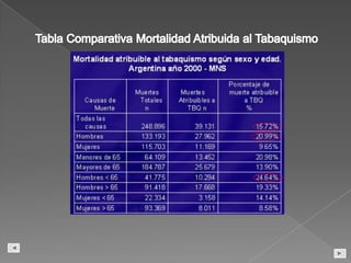 Tabla Comparativa Mortalidad Atribuida al Tabaquismo