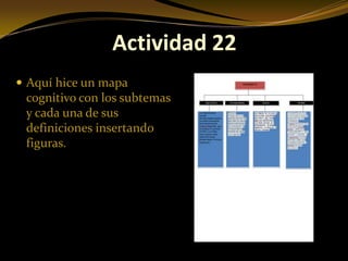 Actividad 22
 Aquí hice un mapa
 cognitivo con los subtemas
 y cada una de sus
 definiciones insertando
 figuras.
 