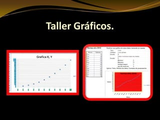 Taller Gráficos.
 