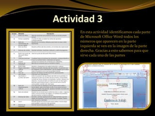 Actividad 3
      En esta actividad identificamos cada parte
      de Microsoft Office Word todos los
      números que aparecen en la parte
      izquierda se ven en la imagen de la parte
      derecha. Gracias a esto sabemos para que
      sirve cada una de las partes
 