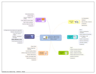 Herramientas We b
                                                                Diseñar blogs
                                                       Insertar imagenes en
                                                       el blog                                                                                                      La Computadora
                                                                                       UNIDAD
                                              Crear videos en movie maker                                                                                           Software
                                                                                       SEIS
                                                                                                                                  UNIDAD
                                                      Subir videos a youtube                                                                                        Red, Servidor e Internet
                                                                                                                                    UNO
                                                    Insertar videos en el blog                                                                                      Evaluaciòn

                                                                   Evaluacion                                                                                       Mundo Pixel




    Configuracion de las Opciones de seguridad                                                                                                             Word

                    Realizar videoconferencias                                                                                                              Inserta encabezado y
                                                                                                                                                            de pagina
                          Crea una cuenta en
                          Skypy                                                                                                                            Utilizar tablas de Contenidos

                        Realizar videollamas                UNIDAD                                  Sistema Operativo            UNIDAD                     Crear Paginas web
                                                                                                                                                                con word
                        con Skype                           CINCO                                   Windows-Microsotf             DOS
                      Utilizar Biblioteca virtual                                                       Office 2007                                        tranferir documentos

                       Citar fuentes de Internet                                                                                                           Insertar Comentarios

                                     Evaluacion                                                                                                            Controlar Cambios
                                                                                                                                                           Evaluaciòn

                                                                         Power Point
                                                                                                                                    Excel
                                                                Ralizar Diagramas
                                                                SmartArt                                                            Utilizar la funcion Convertir
                                                            Insertar Sonido y Videos                                                utilizar funciones logicas
                                                Utilizar trayecciones de animacion         UNIDAD                       UNIDAD
                                                                                                                                    Aplicar validacion de datos
                                                                                           CUATRO                        TRES
                                                               Realizar aplicaciones                                                Realizar Operaciones con fechas
                                                           Grabar como pagina Web                                                   Analizar Escenarias
                                                              Imprimir presentacion                                                 Evaluacion
                                                                          Evaluacion




contenidos de la materia.mmap - 13/09/2012 - Mindjet
 
