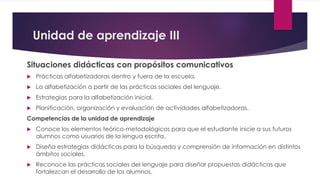 Unidad de aprendizaje III
Situaciones didácticas con propósitos comunicativos
 Prácticas alfabetizadoras dentro y fuera de la escuela.
 La alfabetización a partir de las prácticas sociales del lenguaje.
 Estrategias para la alfabetización inicial.
 Planificación, organización y evaluación de actividades alfabetizadoras.
Competencias de la unidad de aprendizaje
 Conoce los elementos teórico-metodológicos para que el estudiante inicie a sus futuros
alumnos como usuarios de la lengua escrita.
 Diseña estrategias didácticas para la búsqueda y comprensión de información en distintos
ámbitos sociales.
 Reconoce las prácticas sociales del lenguaje para diseñar propuestas didácticas que
fortalezcan el desarrollo de los alumnos.
 