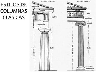 ESTILOS DE
COLUMNAS
 CLÁSICAS
 