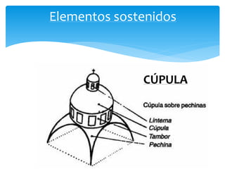 Elementos sostenidos



              CÚPULA
 