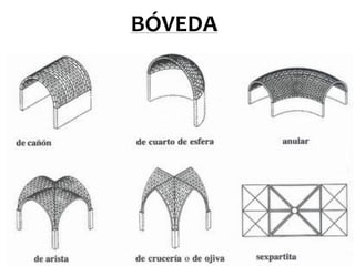 BÓVEDA
 