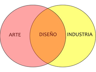 ARTE   DISEÑO   INDUSTRIA
 
