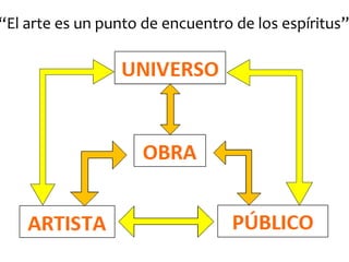 “El arte es un punto de encuentro de los espíritus”
 