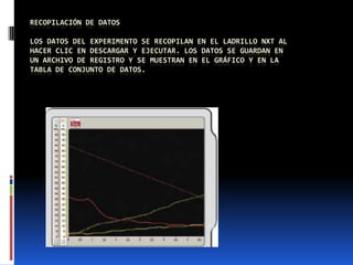 RECOPILACIÓN DE DATOS
LOS DATOS DEL EXPERIMENTO SE RECOPILAN EN EL LADRILLO NXT AL
HACER CLIC EN DESCARGAR Y EJECUTAR. LOS DATOS SE GUARDAN EN
UN ARCHIVO DE REGISTRO Y SE MUESTRAN EN EL GRÁFICO Y EN LA
TABLA DE CONJUNTO DE DATOS.
 