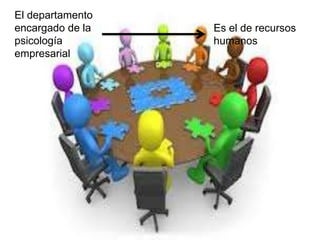 El departamento
encargado de la   Es el de recursos
psicología        humanos
empresarial
 