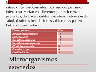 Muchos agentes patógenos diferentes pueden causar
infecciones nosocomiales. Los microorganismos
infecciosos varían en diferentes poblaciones de
pacientes, diversos establecimientos de atención de
salud, distintas instalaciones y diferentes países.
Entre los que destacan:
Microorganismos
asociados
 