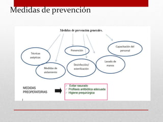 Medidas de prevención
 