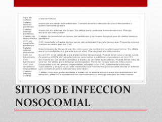SITIOS DE INFECCION
NOSOCOMIAL
 