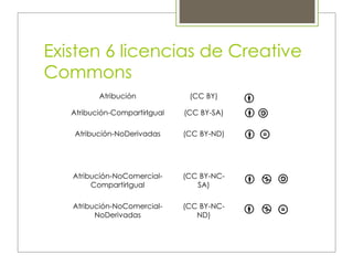 Existen 6 licencias de Creative
Commons
Atribución (CC BY)
Atribución-CompartirIgual (CC BY-SA)
Atribución-NoDerivadas (CC BY-ND)
Atribución-NoComercial (CC BY-NC)
Atribución-NoComercial-
CompartirIgual
(CC BY-NC-
SA)
Atribución-NoComercial-
NoDerivadas
(CC BY-NC-
ND)
Atribución-NoComercial
 