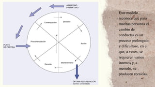 Este modelo
reconoce que para
muchas personas el
cambio de
conductas es un
proceso prolongado
y dificultoso, en el
que, a veces, se
requieren varios
intentos y, a
menudo, se
producen recaídas.
 