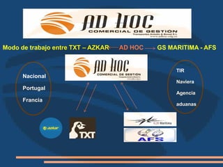 Modo de trabajo entre TXT – AZKAR   AD HOC   GS MARITIMA - AFS


                                                  TIR
      Nacional
                                                  Naviera
      Portugal
                                                  Agencia
      Francia
                                                  aduanas
 