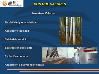 CON QUE VALORES

    •                       Nuestros Valores:


Flexibilidad y Adaptabilidad


Agilidad y Fiabilidad


Calidad de servicio


Satisfacción del cliente


Evolución continua


Adaptación a nuevas tecnologías
 