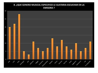 30 
25 
20 
15 
10 
5 
0 
8. ¿QUE GENERO MUSICAL ESPECIFICO LE GUSTARIA ESCUCHAR EN LA 
EMISORA ? 
 