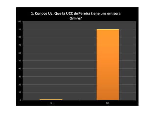 100 
90 
80 
70 
60 
50 
40 
30 
20 
10 
0 
1. Conoce Ud. Que la UCC de Pereira tiene una emisora 
Online? 
SI NO 
 