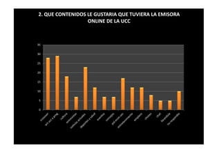 2. QUE CONTENIDOS LE GUSTARIA QUE TUVIERA LA EMISORA 
35 
30 
25 
20 
15 
10 
5 
0 
ONLINE DE LA UCC 
 