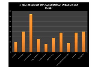40 
35 
30 
25 
20 
15 
10 
5 
0 
4. ¿QUE SECCIONES ESPERA ENCONTRAR EN LA EMISORA 
OLINE? 
 