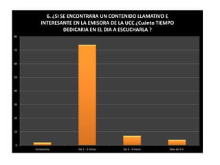 80 
70 
60 
50 
40 
30 
20 
10 
0 
6. ¿SI SE ENCONTRARA UN CONTENIDO LLAMATIVO E 
INTERESANTE EN LA EMISORA DE LA UCC ¿Cuánto TIEMPO 
DEDICARIA EN EL DIA A ESCUCHARLA ? 
no escucha De 1 - 2 horas De 3 - 5 horas Mas de 5 h. 
 