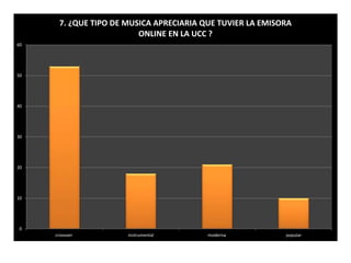 60 
50 
40 
30 
20 
10 
0 
7. ¿QUE TIPO DE MUSICA APRECIARIA QUE TUVIER LA EMISORA 
ONLINE EN LA UCC ? 
crosover instrumental moderna popular 
 
