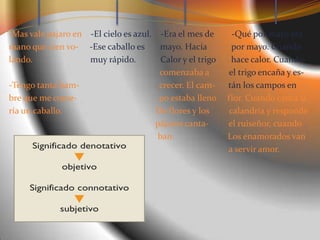 -Mas vale pajaro en    -El cielo es azul.    -Era el mes de        -Qué por mayo eramano que cien vo-     -Ese caballo es       mayo. Hacía           por mayo. Cuandolando.                          muy rápido.           Calor y el trigo       hace calor. Cuando                                                                                             comenzaba a         el trigo encaña y es--Tengo tanta ham-                                    crecer. El cam-      tán los campos enbre que me come-                                     po estaba lleno     flor. Cuando canta laría un caballo.                                          De flores y los         calandria y responde                                                                  pájaros canta-         el ruiseñor, cuando ban.                        Los enamorados van                                                                                                   a servir amor.