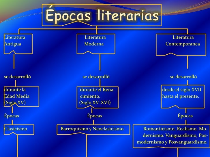 Presentacion de literatura #2