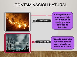 CONTAMINACIÓN NATURAL
Cuando sustancias
químicas nocivas
caen al suelo por
medio de la lluvia.
Incendios
Lluvia ácida
La vegetación al
quemarse deja
residuos en el
suelo que son
difíciles de
degradar.
 